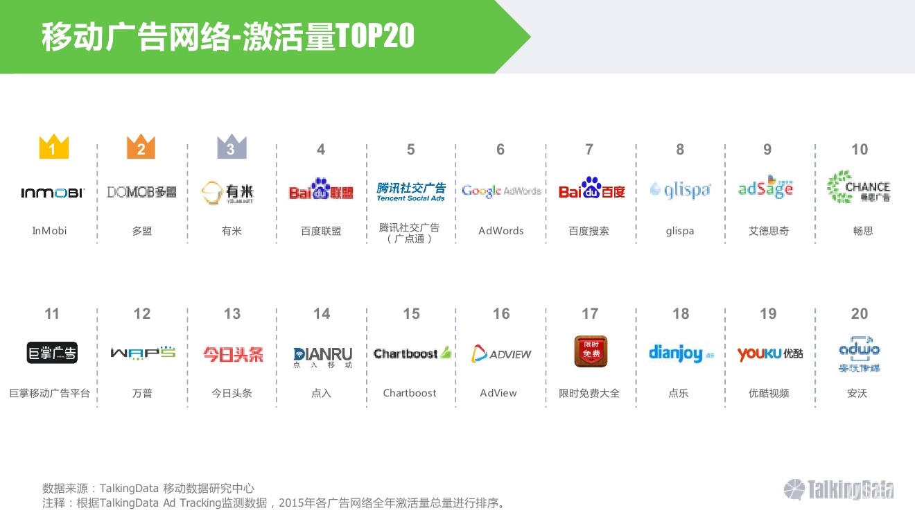 4、網絡廣告公司top:網絡營銷公司排行榜，綜合實力比較好的是哪家？